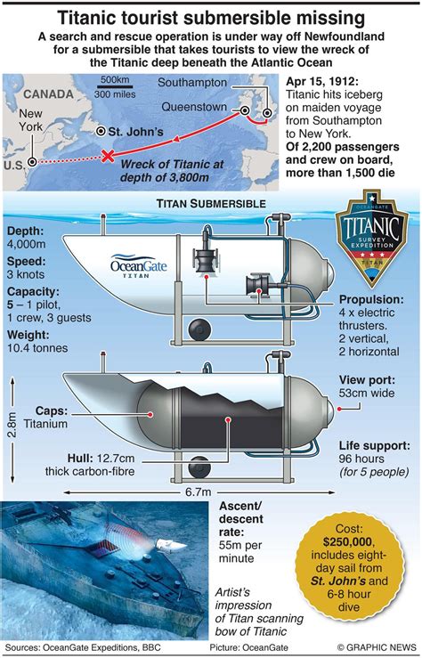 oceangate titan submersible transcript|Titan Submersible